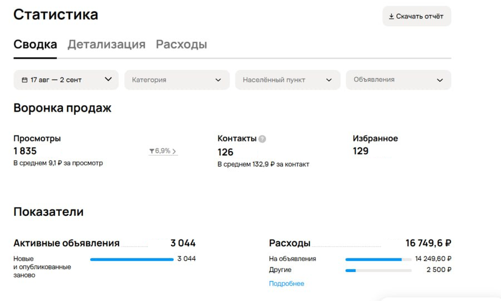 Статистика металлопроката: 1 835 просмотров и 126 контактов