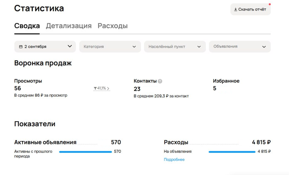 Статистика строительного проекта: 56 просмотров и 23 контакта