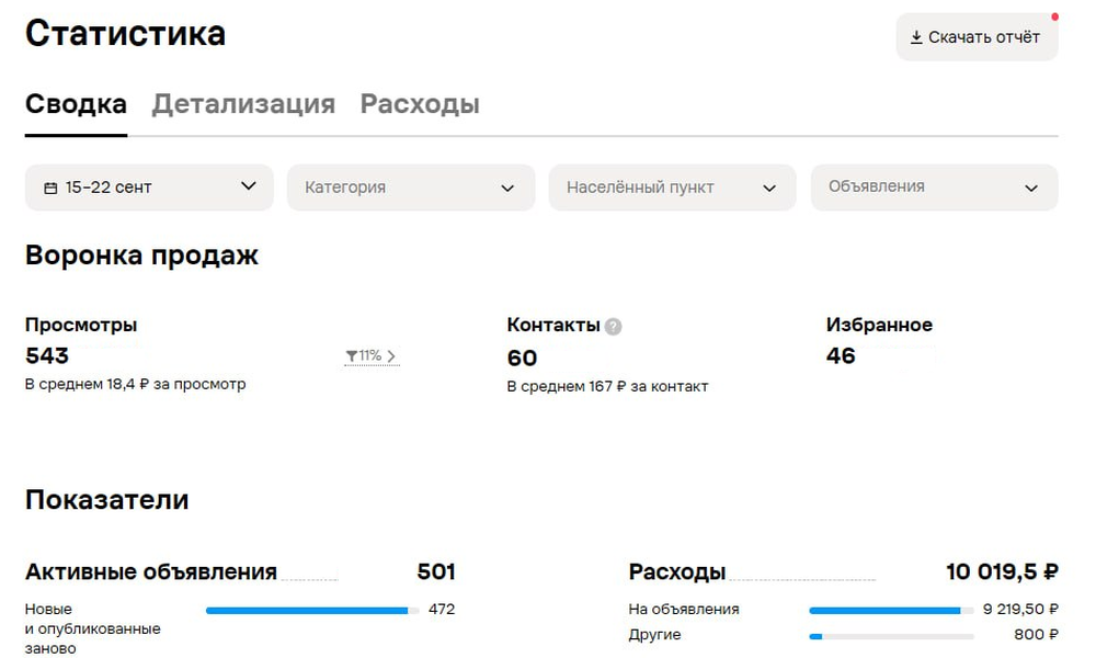 Статистика юридических услуг: 543 просмотра и 60 контактов